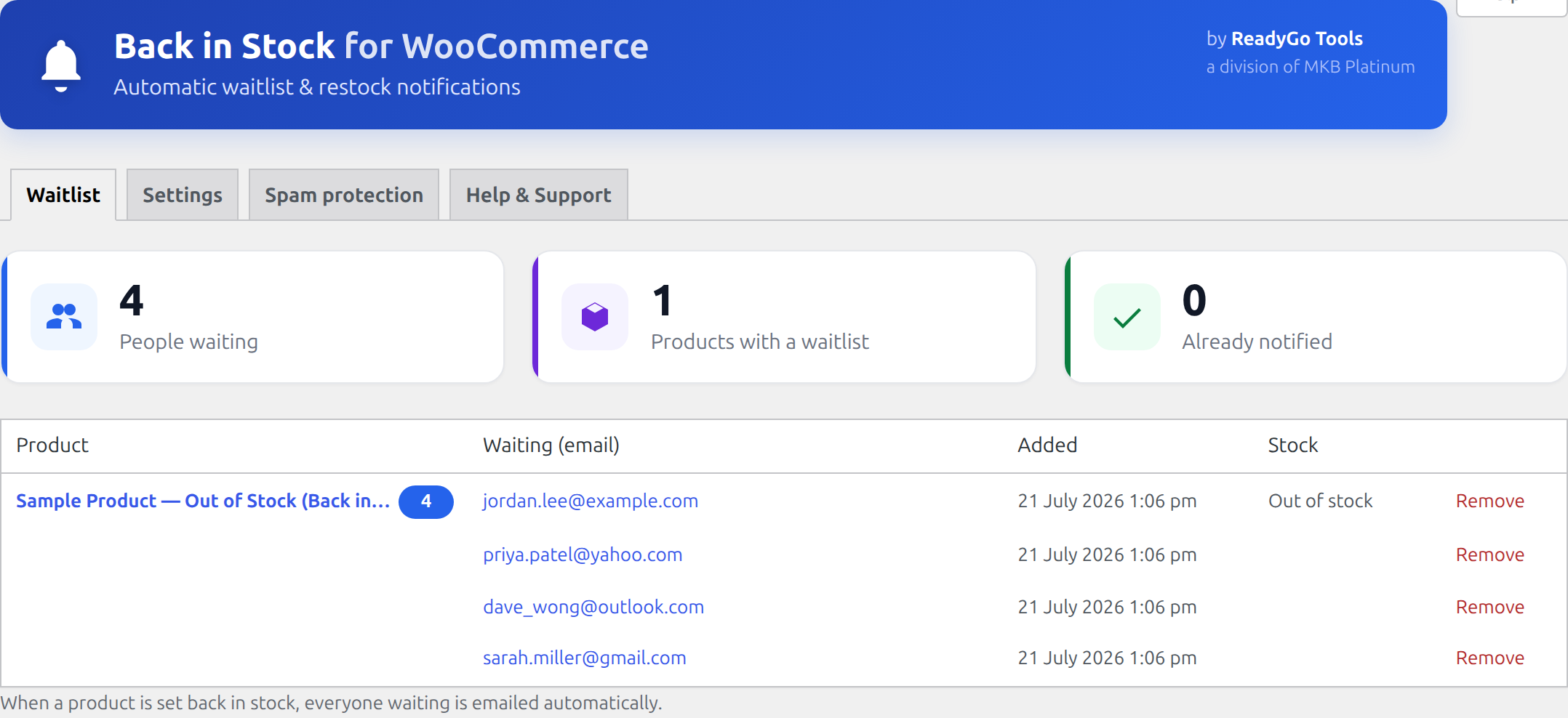Back in Stock waitlist dashboard showing customers waiting for each product