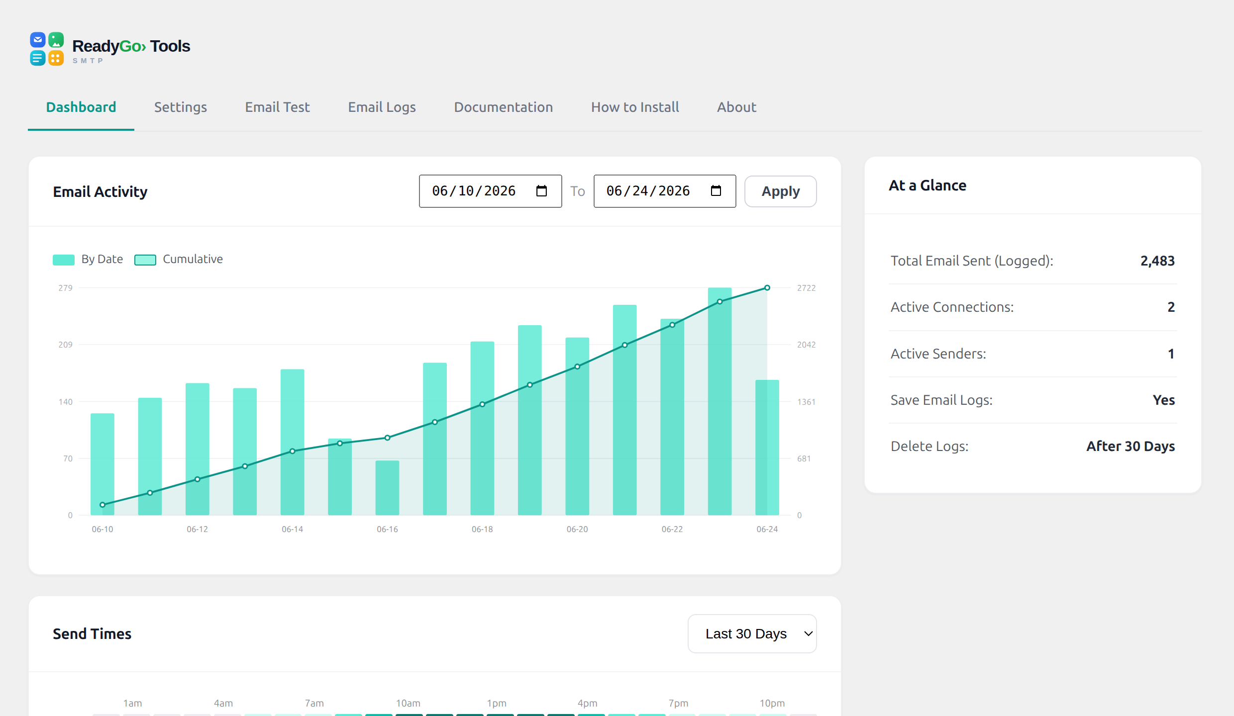 WordPress SMTP load-balancing plugin dashboard showing email sending chart and At a Glance success stats